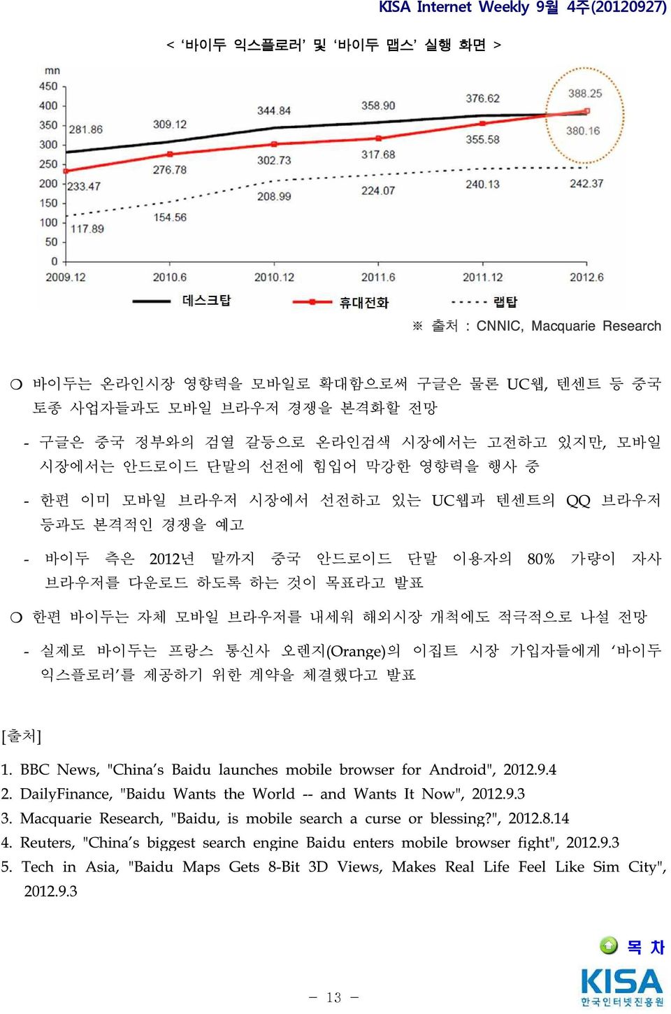 목표라고 발표 한편 바이두는 자체 모바일 브라우저를 내세워 해외시장 개척에도 적극적으로 나설 전망 - 실제로 바이두는 프랑스 통신사 오렌지(Orange)의 이집트 시장 가입자들에게 바이두 익스플로러 를 제공하기 위한 계약을 체결했다고 발표 [출처] 1.