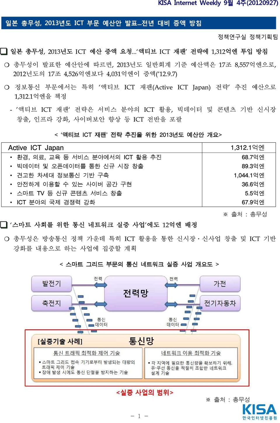 1억엔을 책정 - '액티브 ICT 재팬 전략은 서비스 분야의 ICT 활용, 빅데이터 및 콘텐츠 기반 신시장 창출, 인프라 강화, 사이버보안 향상 등 ICT 전반을 포괄 < 액티브 ICT 재팬 전략 추진을 위한 2013년도 예산안 개요> Active ICT Japan 환경, 의료, 교육 등 서비스 분야에서의 ICT 활용 추진 빅데이터 및 오픈데이터를