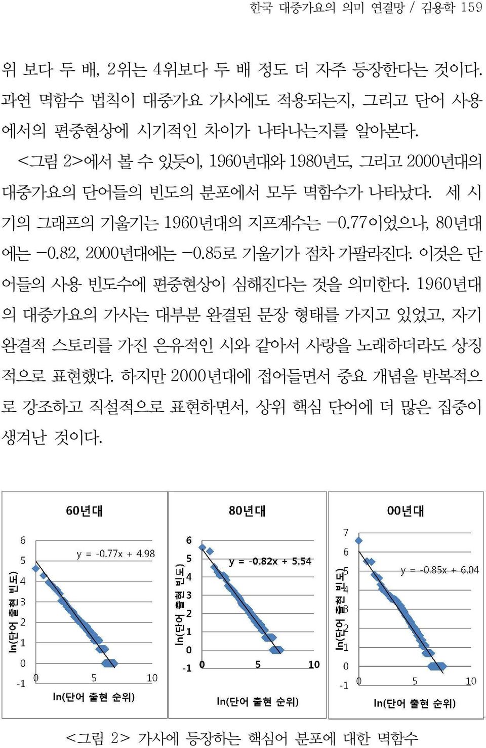 82, 2000년대에는 -0.85로 기울기가 점차 가팔라진다. 이것은 단 어들의 사용 빈도수에 편중현상이 심해진다는 것을 의미한다.