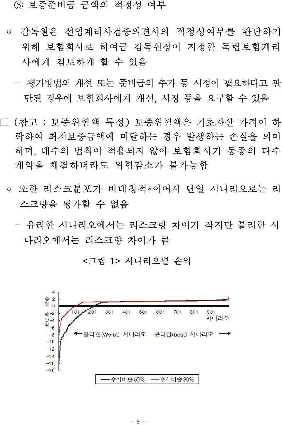 체결하더라도 위험감소가 불가능함 또한 리스크분포가 비대칭적*이어서 단일 시나리오로는 리 스크량을 평가할 수 없음 - 유리한 시나리오에서는 리스크량 차이가 작지만 불리한 시 나리오에서는 리스크량 차이가 큼 <그림 1> 시나리오별 손익 4 손