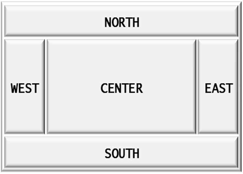 영역배치 영역배치 (border layout) Key Poit 영역배치 (border layout)