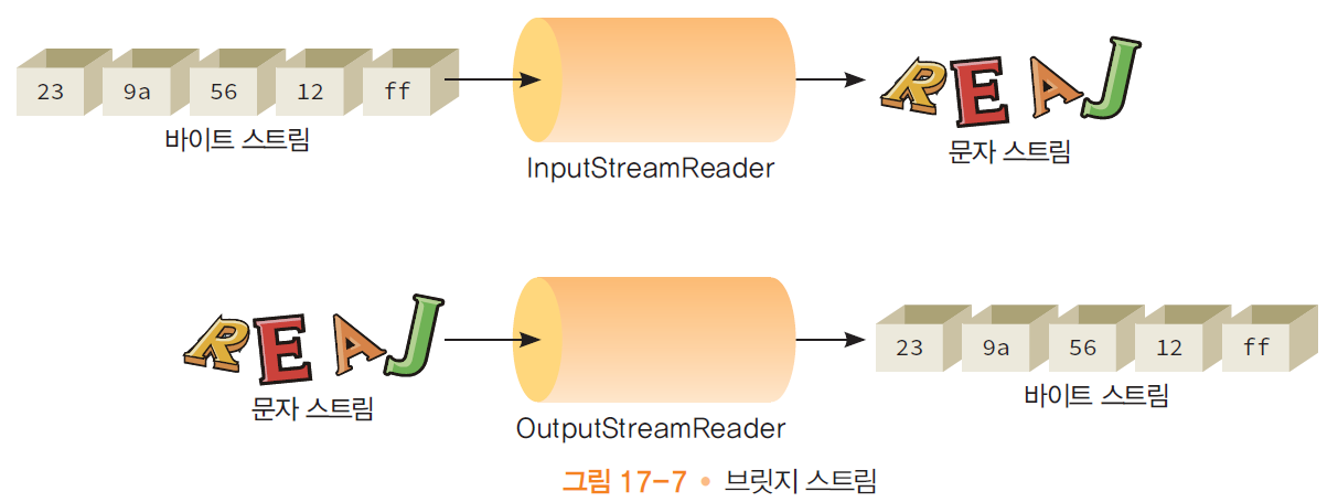 브릿지스트림