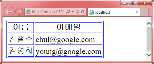 <!DOCTYPE html> table, td, th { border: 1px solid blue; <table> <tr> <th> 이름 </th> <th> 이메일 </th> </tr> <tr>