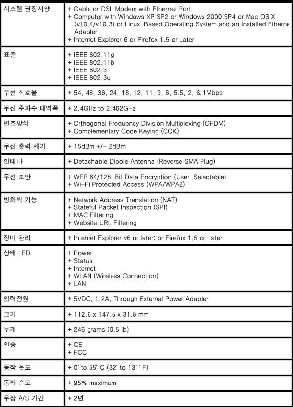 [ 부록 ] 공유기스펙 고객지원실전화번호 : 02 ~ 890 ~ 3540 고객지원홈페이지 :