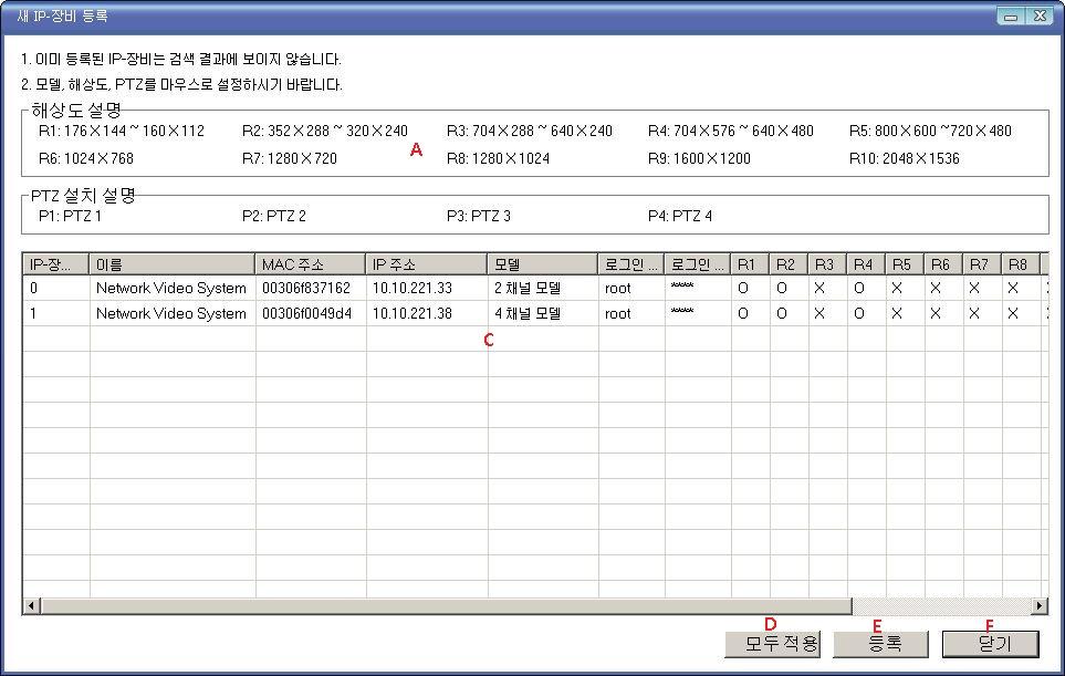 A B C D 해상도 PTZ 설치 IP-장비리스트모두적용버튼 하단리스트에이미지사이즈에대한입니다. (R1, R2, R3, R4, R5, R6, R7, R8, R9, R10) 하단리스트에 PTZ 사용에대한입니다. (P1, P2, P3, P4) 등록할 IP-장비리스트입니다. 수정할내용을클릭하여수정할수있습니다. 선택한 IP-장비정보를다른 IP-장비정보에복사합니다.