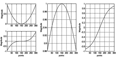 KOMPSAT-2 영상의토지피복분류에적합한 SVM 커널함수비교연구 21 Table 1.