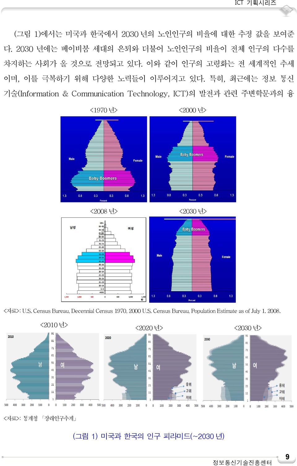 특히, 최근에는 정보 통신 기술(Information & Communication Technology, ICT)의 발전과 관련 주변학문과의 융 <1970 년> <2000 년> <2008 년> <2030 년> <자료>: U.S.