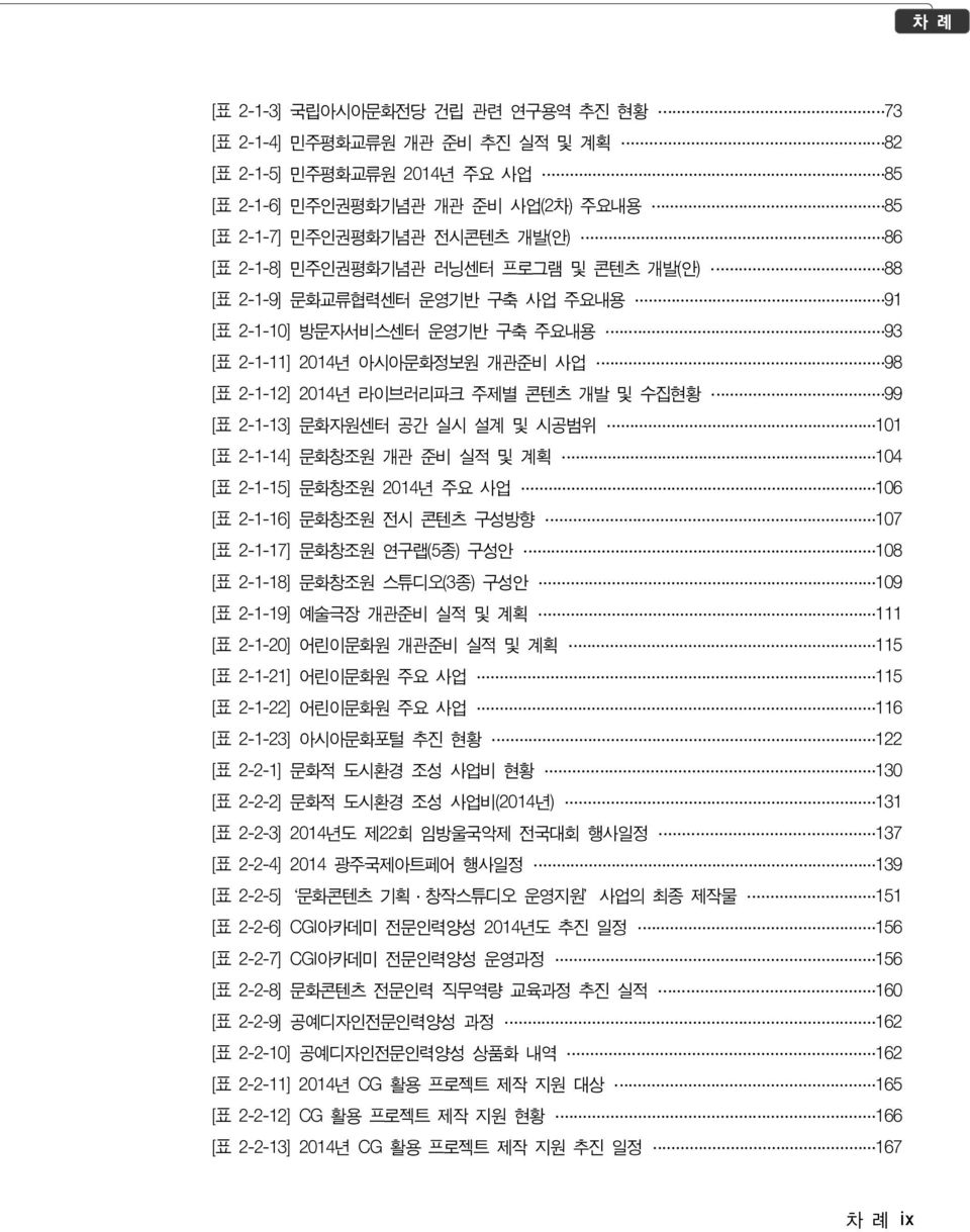 [표 2-1-13] 문화자원센터 공간 실시 설계 및 시공범위 101 [표 2-1-14] 문화창조원 개관 준비 실적 및 계획 104 [표 2-1-15] 문화창조원 2014년 주요 사업 106 [표 2-1-16] 문화창조원 전시 콘텐츠 구성방향 107 [표 2-1-17] 문화창조원 연구랩(5종) 구성안 108 [표 2-1-18] 문화창조원 스튜디오(3종)