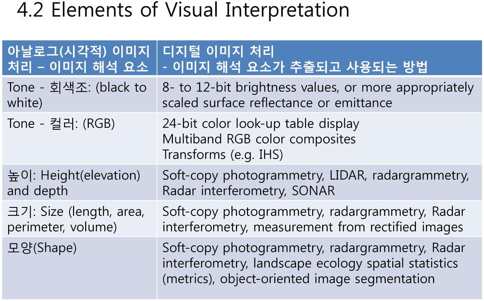 Multiband RGB color composites Transforms (e.g.