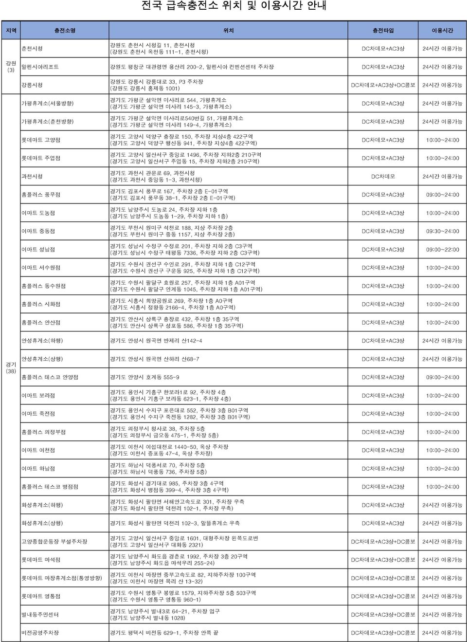 지상4층 422구역) 경기도 고양시 일산서구 중앙로 1496, 주차장 지하2층 210구역 (경기도 고양시 일산서구 주엽동 15, 주차장 지하2층 210구역) 10:00~24:00 10:00~24:00 과천시청 경기도 과천시 관문로 69, 과천시청 (경기도 과천시 중앙동 1-3, 과천시청) 홈플러스 풍무점 이마트 도농점 이마트 중동점 이마트 성남점 이마트