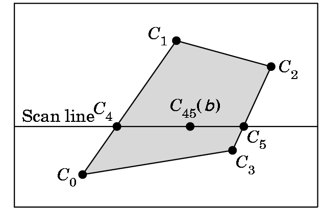 Scan-line Interpolation flatness 를해결하기위한방법 polgon