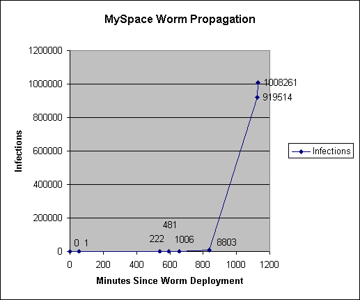 2. 웹 2.