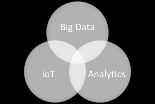 OSINT 소개 Big data & IoT 빅데이터와사물인터넷은 OSINT 의발전을가속화