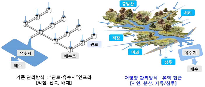 Journal of the Korean Institute of Landscape