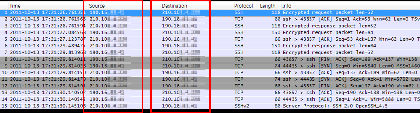 IP-PBX 포렌식증거추출그림 6은테스트베드네트워크모니터링상에서 ARP 현황을보여주는것으로미사용 IP가발견되었다. 4.3.