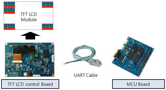 5. Application Example TFT LCD control