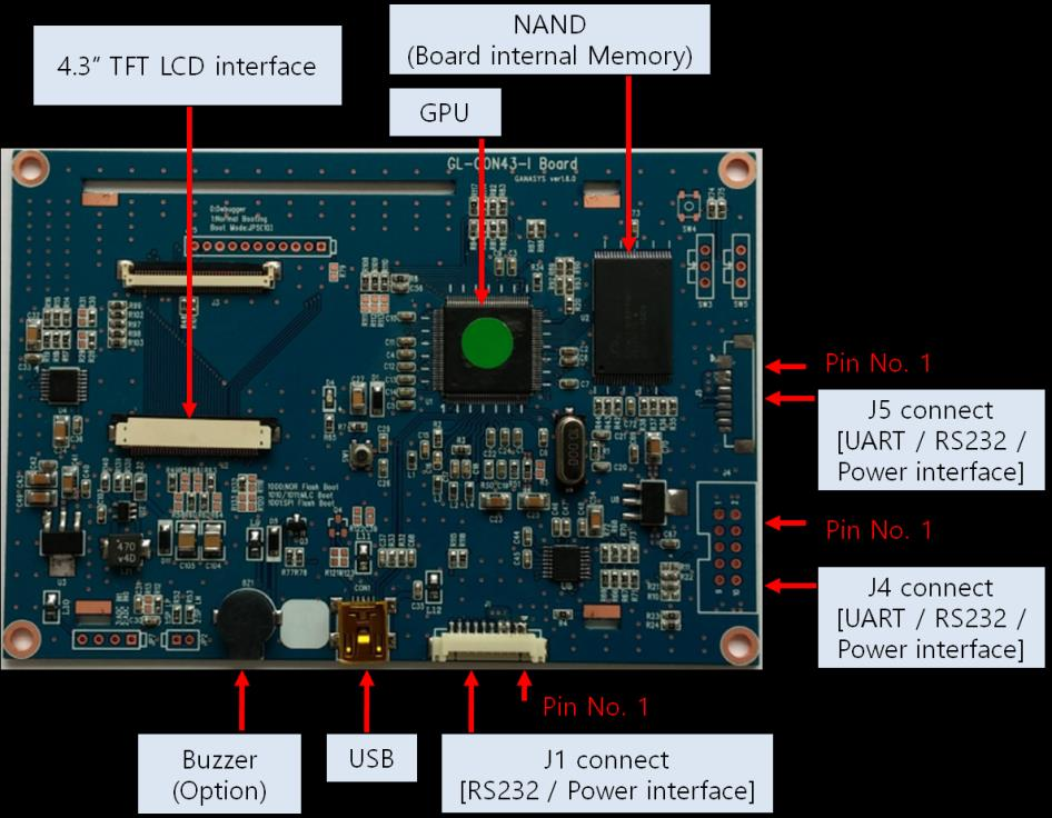 Power : 동작을위한전원공급 (DC +5V) TFT-LCD interface : 4.3 TFT LCD 와연결 그림 2. Ext.