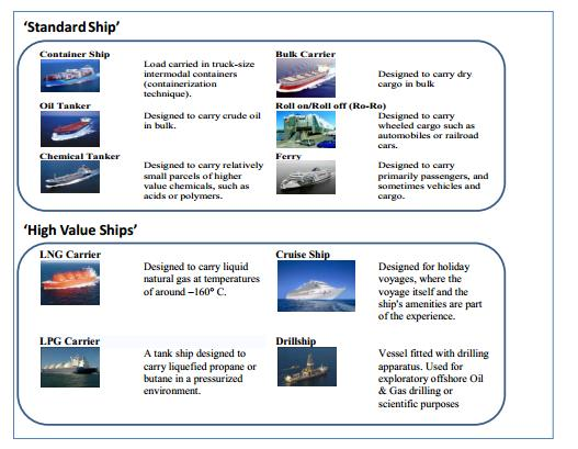 3.2 Analisa Kluster berdasarkan konsumen dan tipe proyek Kapa dibedakan menjadi dua bagian besar, yaitu kapal standard dan kapal dengan nilai tinggi.