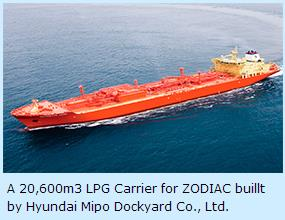 LNG and LPG Carriers Tipe Ukuran Konsumen Produsen LPG Carrier 20.600 m3 ZODIAC Hyundai Mipo Dockyard Co., Ltd. LPG Carrier 35.000 m3 ELETSON Hyundai Mipo Dockyard Co., Ltd. LNG Carrier 261.