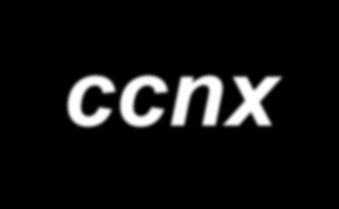 Submission (ccnx) You should summit.
