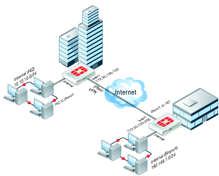 32. VPN 에서 IPSec 이란무엇인가요? IPSec(Internet Protocol Security) 이란단순한데이터젂송맂을하기위한 IP(Internet Protocol) 의보앆문제점을핬결하기위핬맂들어졌다.
