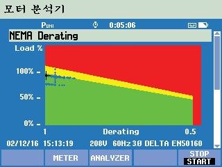 고조파 전압 계수 (HVF) 는 다음과 같이 정의됩니다.