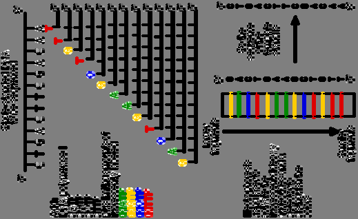 Four-dye one-lane system: 각각의염기를끊어주는분자 (ddntp) 에서로다른색의형광물질로표지하게되면 ( 빨강, 파랑,