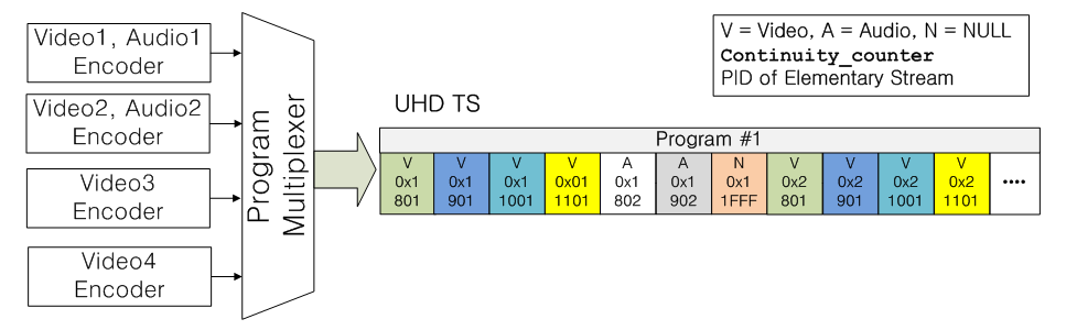 , TS PCR, PSI PID PSI. HD 4 ES 2 ES 8(b). 6 ES., PES PTS/DTS ES PSI ES.