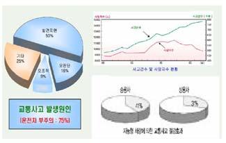 2009 KSAE Copyright @ 2009 KSAE KSAE09-B0170 자동차 HUD 의제어 ECU 개발에대한연구 전대홍 *1) 오준규 1) 강호준 2) 변동규 2) 손수락 2) 에스엘라이팅 *1) 에스엘주식회사 2) Study on the Development of HUD ECU in Automobile Daehong Jeon *1)