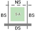 블록진출입위치분석 ( 지구 ) 동경 가로체계분석항목 US DS NS 1BL 1-A 2-A 2BL 2-B 3-A 3-B 4-A
