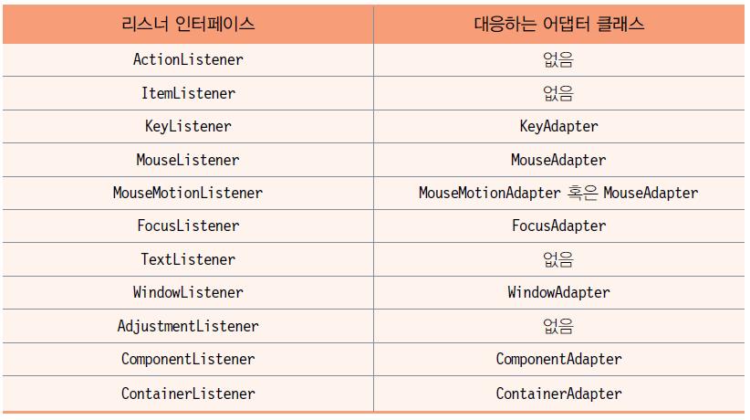 어댑터 (Adapter) 클래스