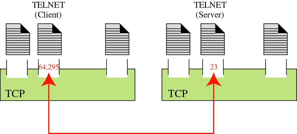 7 15.1 TCP