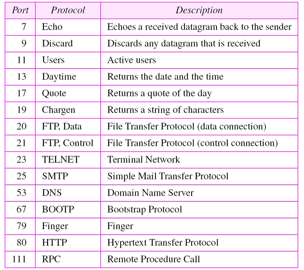 8 15.1 TCP 서비스 (