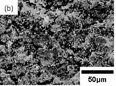 coatings prepared from Spray dried and blended powders respectively Porosity [vol.