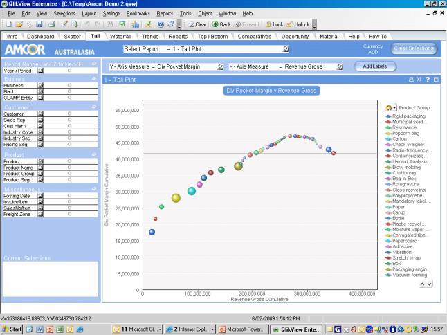 IT 기반와해성비즈니스창출 Big Data Analytics: Amcor 호주의글로벌패킹업체 ( 종업원 2 만명, 매출 8 조 ) 1 백만개제품별 Pocket Margin 측정하는 Value Plus
