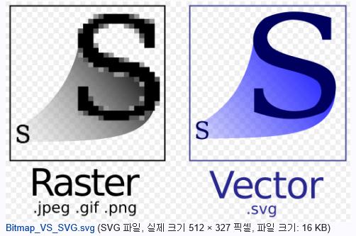 SVG (Scalable Vector Graphics) :: XML
