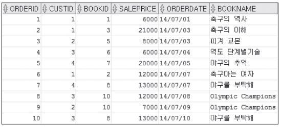 1. 스칼라부속질의 SELECT 부속질의 질의 4-12 Orders 테이블에각주문에맞는도서이름을입력하시오.