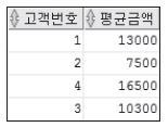 1.1 수학함수 ABS 함수 : 절댓값을구하는함수 질의 4-1 -78 과 +78 의절댓값을구하시오. SELECT ABS(-78), ABS(+78); FROM Dual; ROUND 함수 : 반올림한값을구하는함수 질의 4-2 4.875 를소수첫째자리까지반올림한값을구하시오.