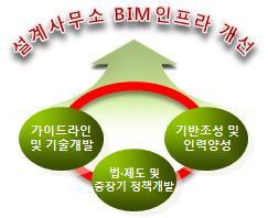 BIM Information 2.