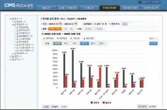 통해 월 및 연간 계획 수립이