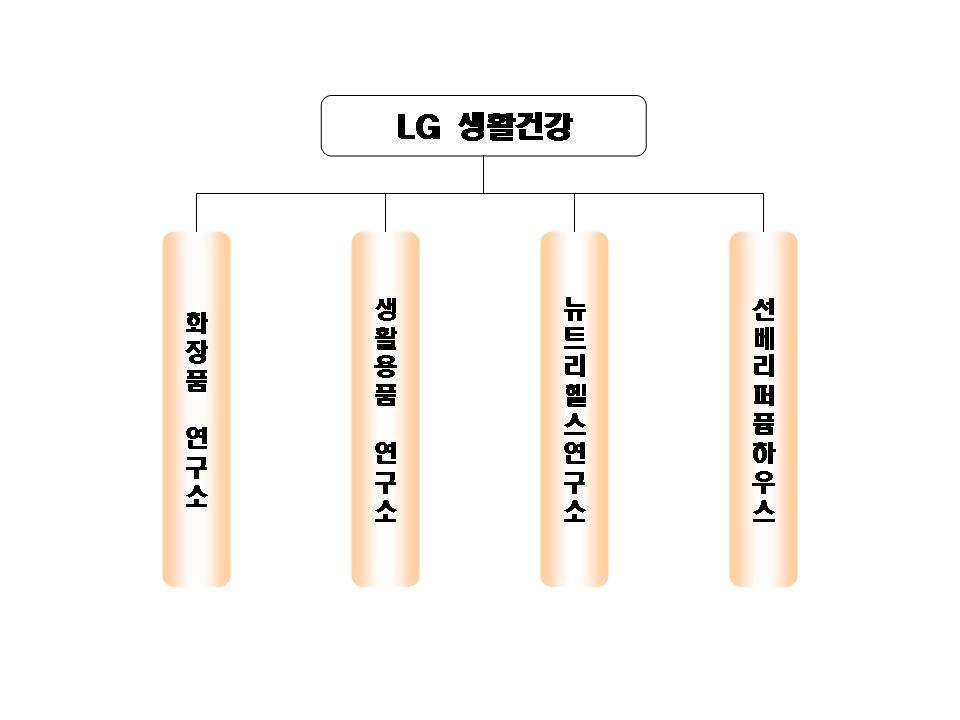 2008.01 European Refreshments CCKBC( 한국코카콜라보틀링 ) 의지분을각 49.9% 와 50.