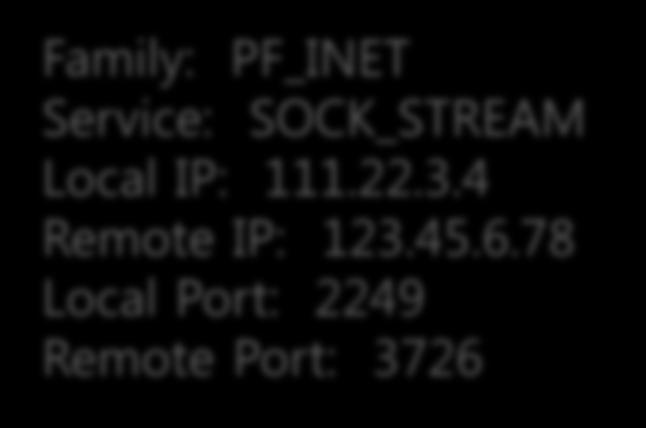 SOCK_STREAM Local IP: 111.22.3.