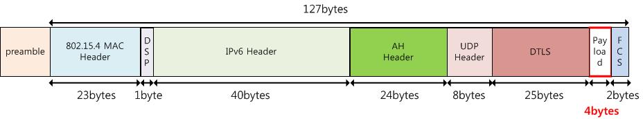 4 위에서 IPv6, UDP 를사용했을때 payload 비교 > 1) 기본 (IPv6 +