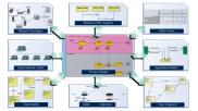 체계 / 부체계설계명세서 (SSDD) 소프트웨어개발계획서 (SDP)