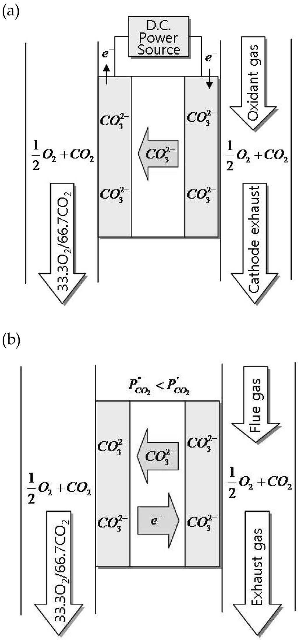 Dual Phase CO 2 : f,» 425 Fig. 2. Phase diagram f Li 2 -Na 2 -K 2 system.» n d w,» p sƒ mw CO 2 p y w v w. y dual phase CO 2 p w x w w. 2. x Fig. 1.