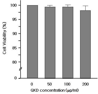 Balb/c 마우스에서 Ovalbumin 면역반응에대한加減拱辰丹추출물의억제효과 131 특히 100 mg/kg 투여군 (p<0.05) 과 200 mg/kg 투여군 (p<0.01) 은그감소효과가유의하였다. OVA 특이 IgE 의경우도총 IgE 의결과와매우비슷하게그양이현저히감소하였고, OVA 특이 IgG1 은 200 mg/kg 투여군에서만감소하였다 (p<0.