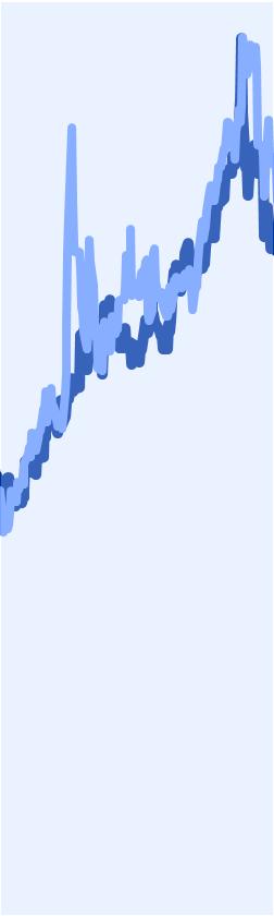 주류시장, 제과시장에서발생했던신열풍이후의기존올드브랜드로의회귀현상이라면시장에서도발생할것으로예상하기때문이다. 이것의라면기업에의영향은어떠할까? 그실적에의영향은어떠할까? 그것이궁금해지는시점이다.