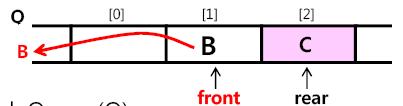 an item(b) is removed from the front of the queue. an item(c) is removed from the front of the queue. Is the Queue Empty front==rear Is the Queue Full rear==maxsize-1 3. Implementation of Queue 3.