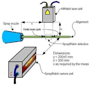 저온분사공정에서알루미늄분말의산화가임계적층속도에미치는영향 37 2.3 비행입자속도계측및적층입자분석 Fig. 2에서보여지는 SprayWatch system (Oseir Ltd, 필란드 ) 을사용하여비행입자의속도가측정되었다.