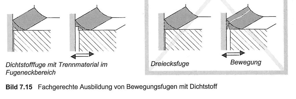 Gütegemeinschaft Fenster und